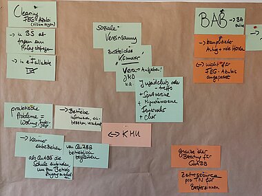 Foto einer Stellwand mit farbigen Moderationskarten