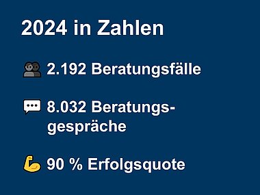 Infografik mit Zahlen zur Beratung von QuABB für das Jahr 2024