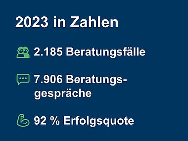 QuABB 2023 in Zahlen